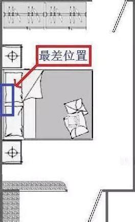 床頭上有冷氣|臥室空間最佳安裝位置在這！你家空調安在哪？